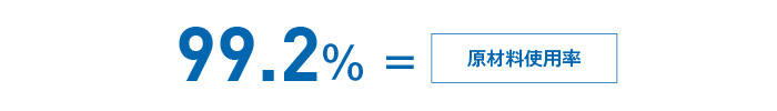 99.2%=原材料使用率